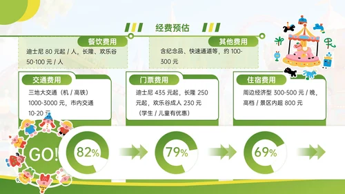 绿色清新卡通风暑假旅游计划PPT模板