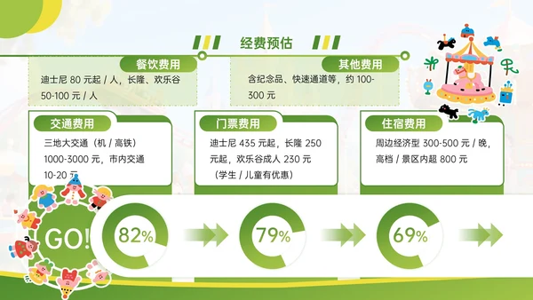 绿色清新卡通风暑假旅游计划PPT模板