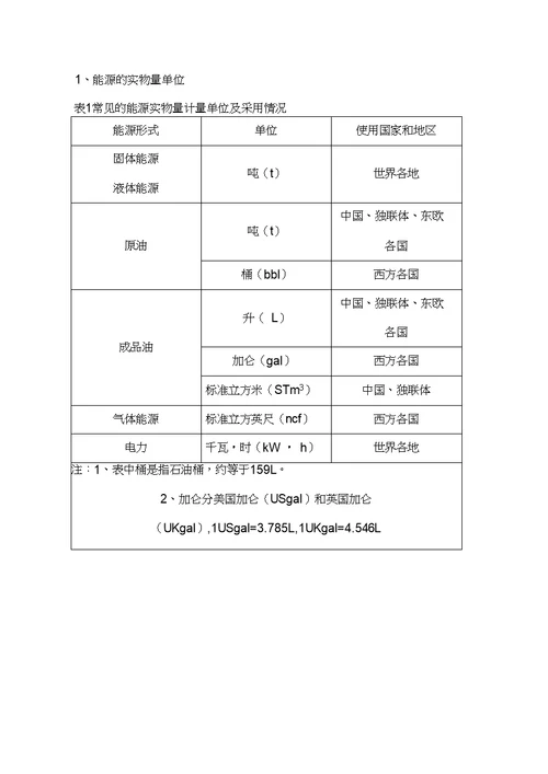 标准煤折算系数表