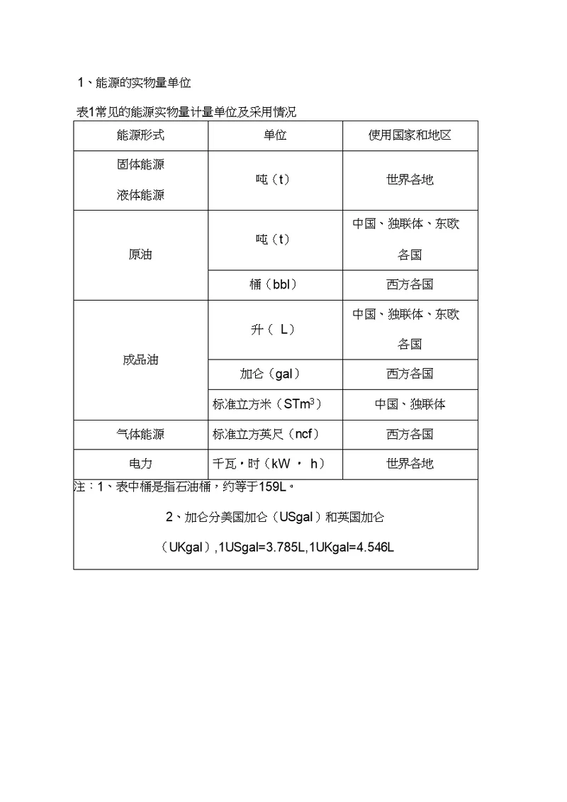 标准煤折算系数表