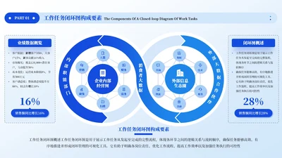 蓝色商务风2项逻辑架构任务闭环PPT单页