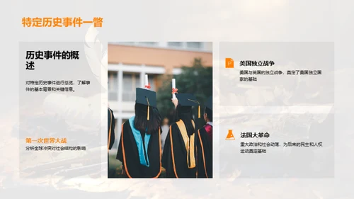 历史解析与应用