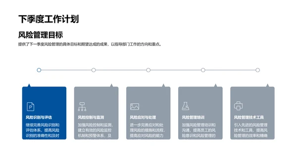 季度风险管理报告