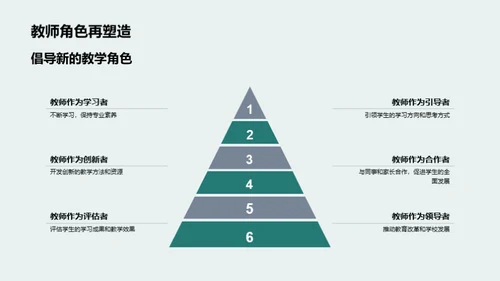 革新教学 共享成长