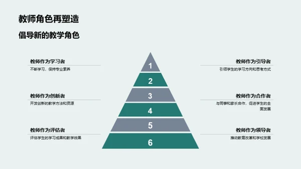 革新教学 共享成长