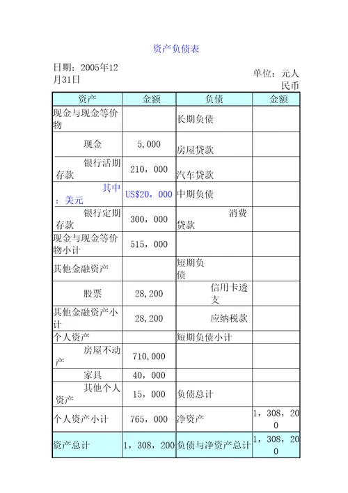 和美人生白领中产家庭理财策划书