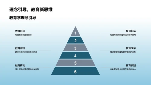 探索教育的未来