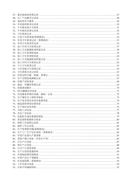 食品企业表格大全.docx