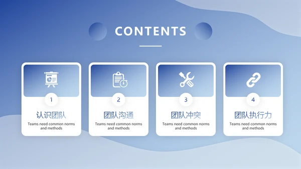 企业团队建设与管理PPT模版