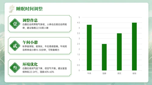 绿色中国风白露节气知识PPT模板