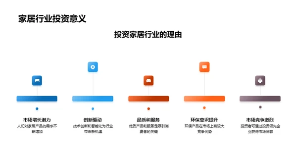 家居行业投资全解析