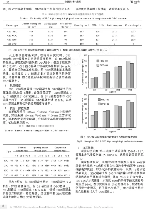 低能耗 低排放 高性能 低热硅酸盐水泥及混凝土的应用