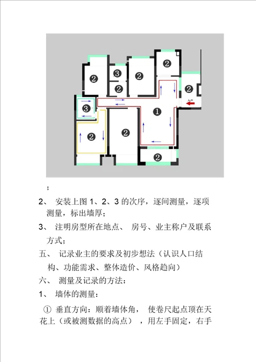 量房的程序规范图解