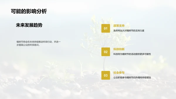 植树节：绿化行动