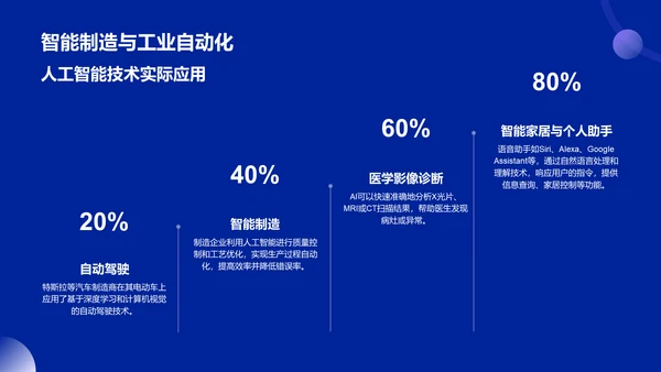 蓝色科技风人工智能答辩PPT模板