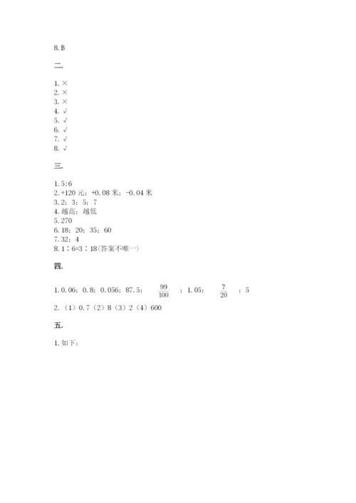 浙江省【小升初】2023年小升初数学试卷附答案（巩固）.docx