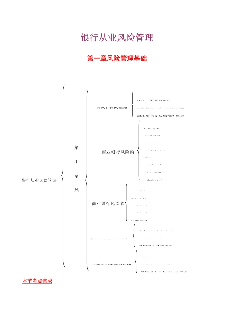 2023年银行从业资格风险管理考点.docx