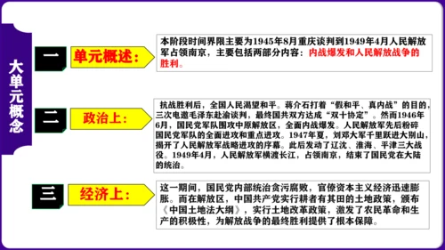 第七单元 解放战争 核心素养时代大单元复习课件