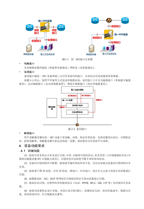 中国移动统一DPI设备规范