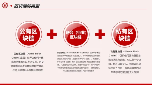 区块链技术发展现状和趋势区块链数字货币PPT