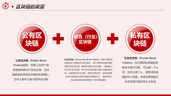 区块链技术发展现状和趋势区块链数字货币PPT