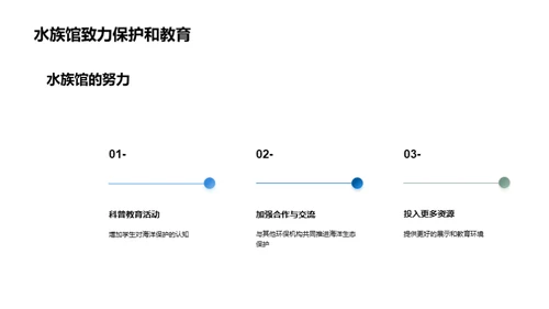 守护蓝海，我们在行动