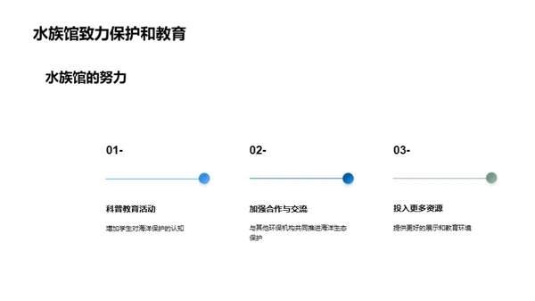 守护蓝海，我们在行动