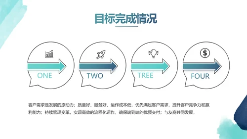 大气创意项目商业计划书PPT动态模板