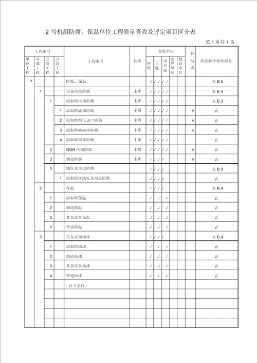 防腐保温单位工程质量验收及评定项目划分表