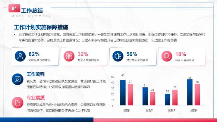 蓝色商务风试用期转正工作汇报PPT模板