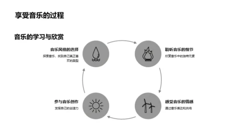 音乐的奥秘与魅力