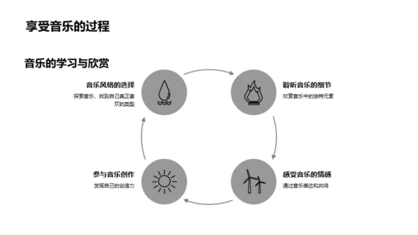 音乐的奥秘与魅力