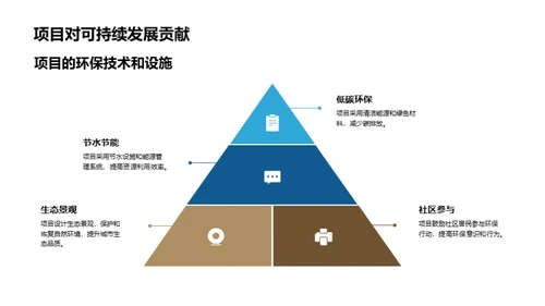 未来城市构想