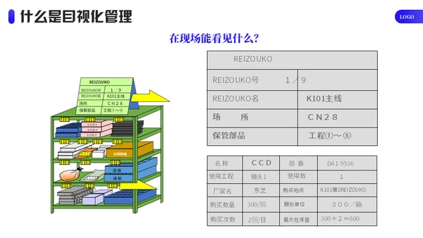 企业目视化管理课件通用PPT模板