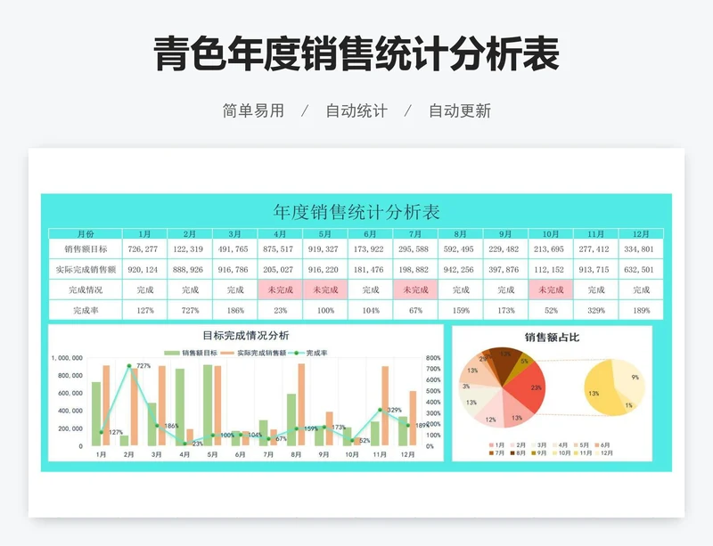 青色年度销售统计分析表