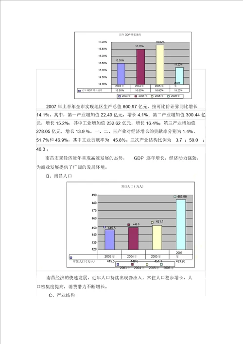 南昌市商业市场调研报告调整版