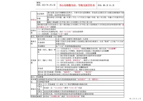 经济法基础-重点归纳资料.docx