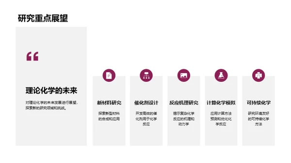 理学化学探索之路