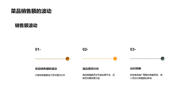 餐饮行业月度销售总结