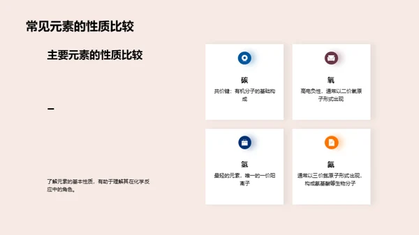 化学元素揭秘