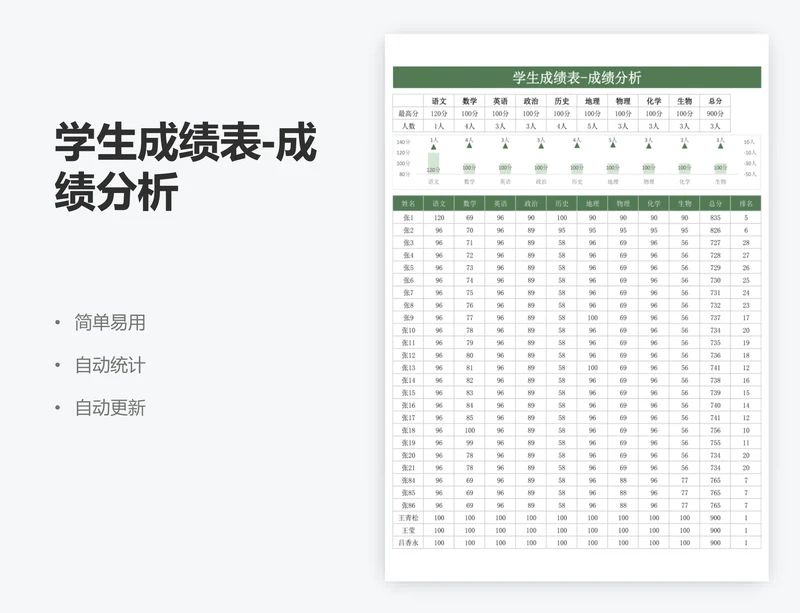 学生成绩表-成绩分析