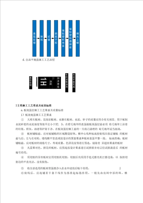 建筑施工楼地面施工工艺标准