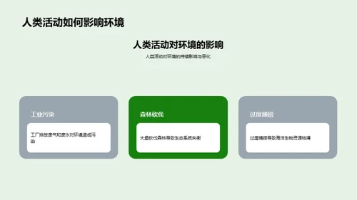 环保行动：我能做什么