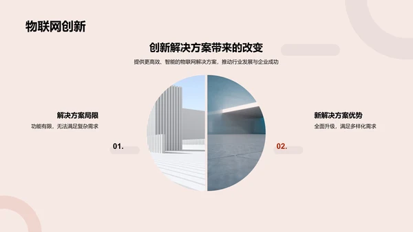 物联网解决方案发布会PPT模板