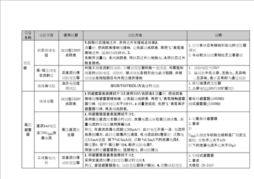 kV高低压配电设备系统试验项目试验方法