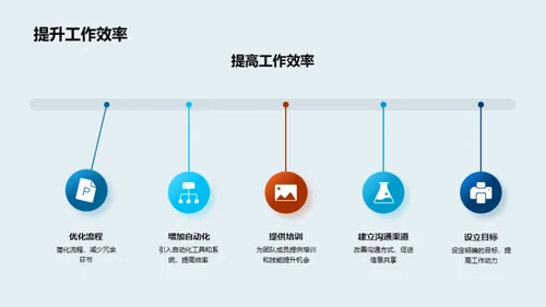 生物项目半年回顾