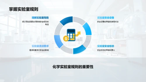 高效安全的实验室运营