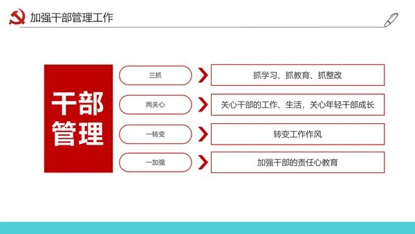 党员干部述职述廉报告廉洁廉政PPT模板
