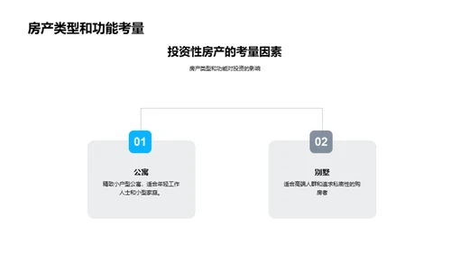 购房投资全方位解析