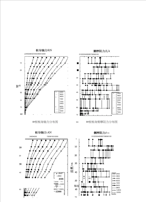 桩身应力测试报告